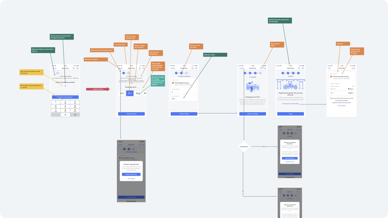 Diagram showing user flow analysis with insights