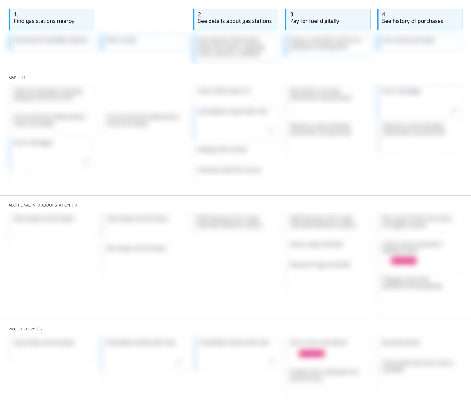 Redacted user story mapping board showing user journey and tasks